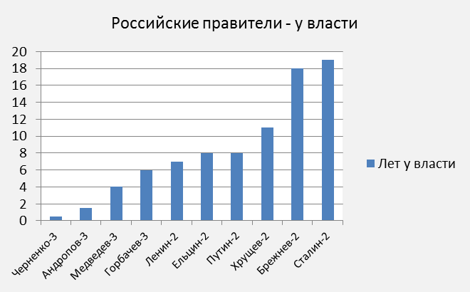 ��������� ������