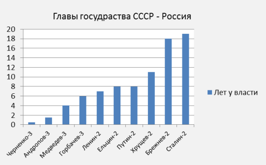 ��������� ������