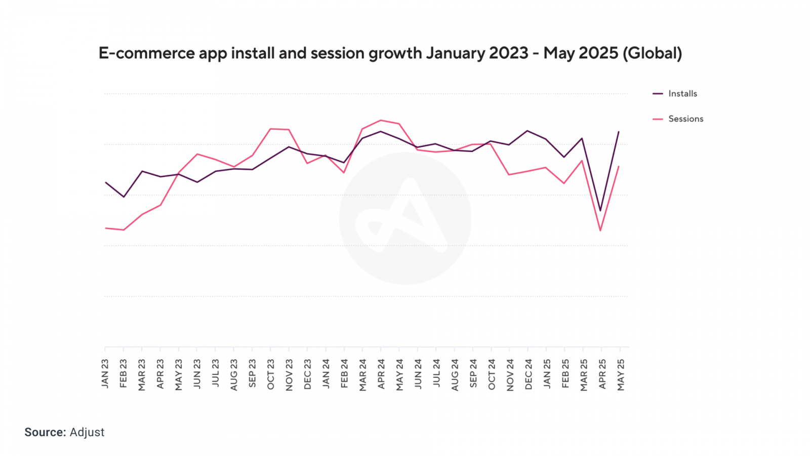 E-commerce app statistics