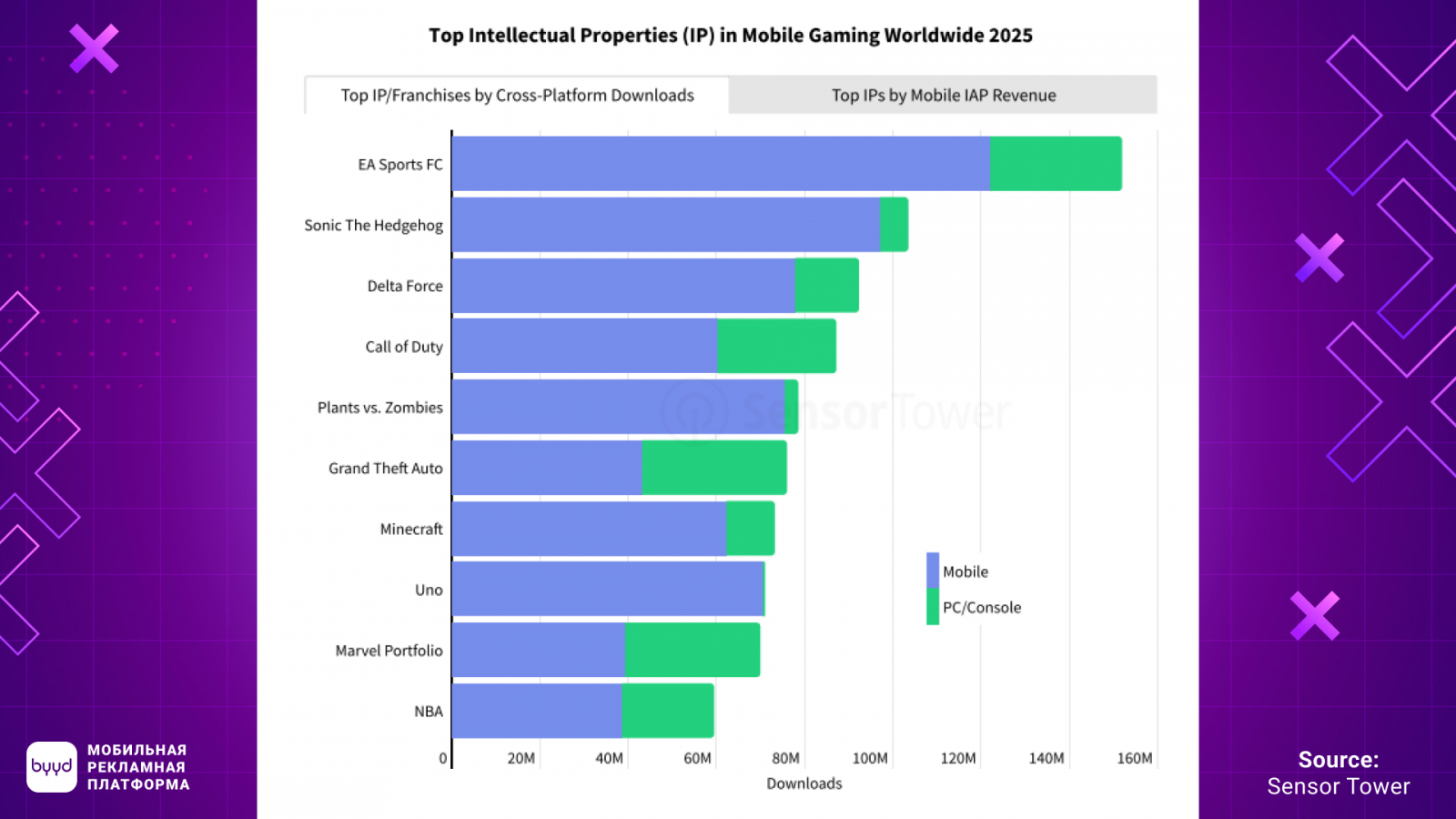 ? ? ��� ��? ��? ? �? �������� 2026 ������