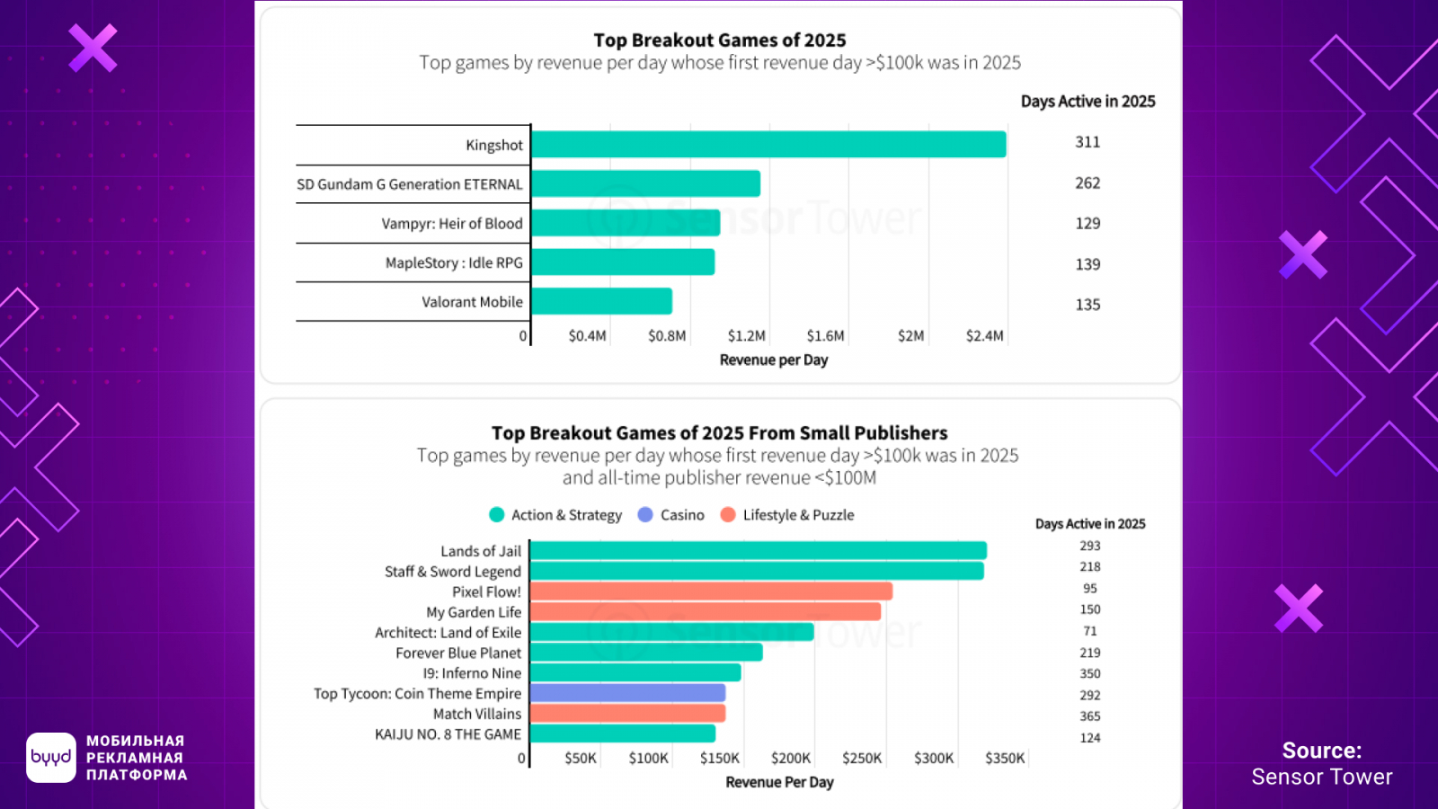 ? �� ��? ������ 2025