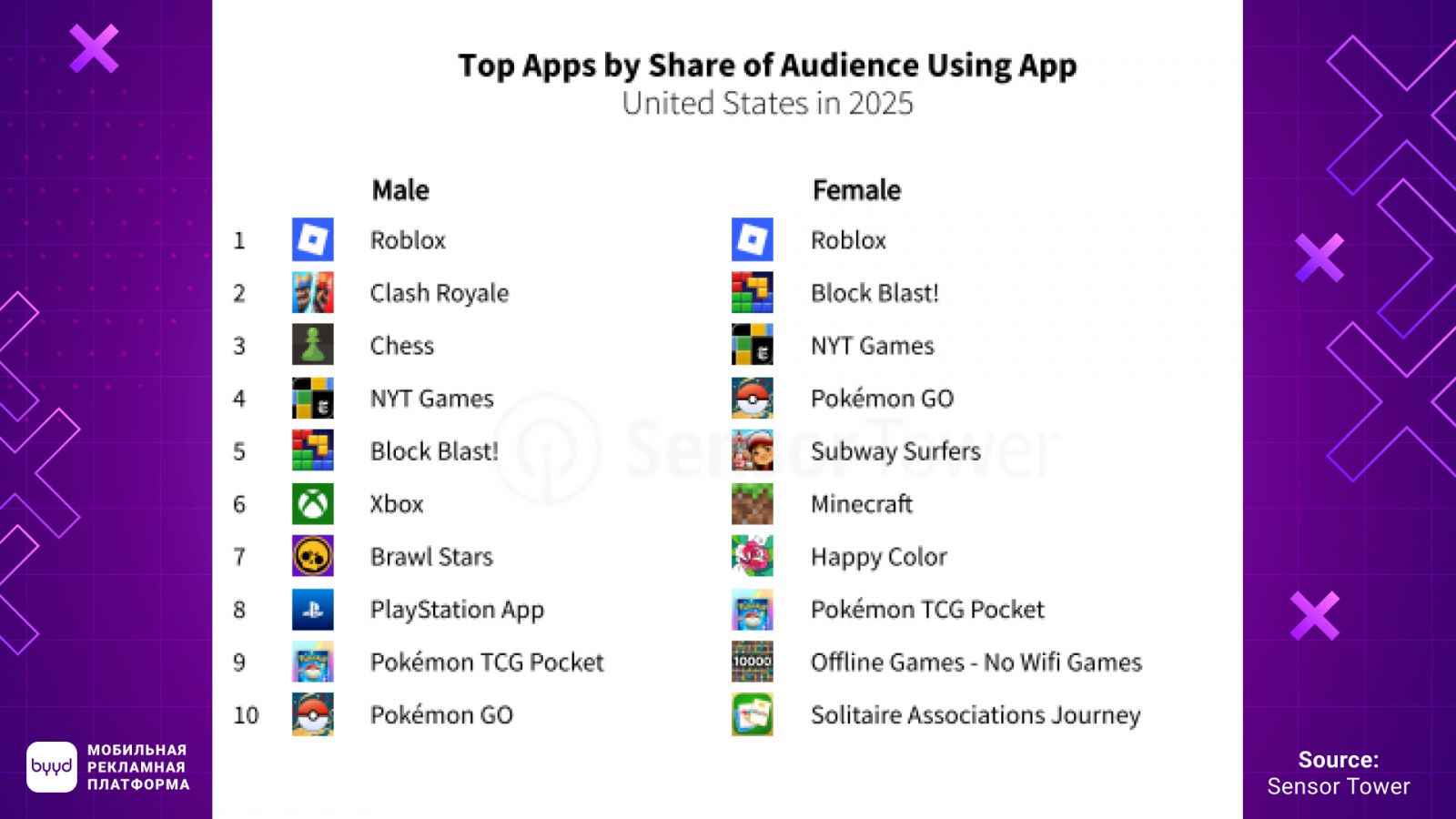 ? �� ��? ��� �? �? �� � ���? �� sensor tower 2025