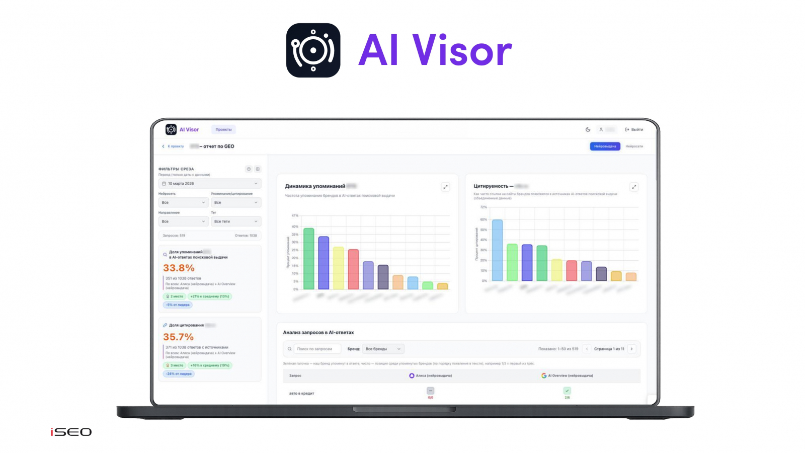 AI Visor �� ����� ��? ��