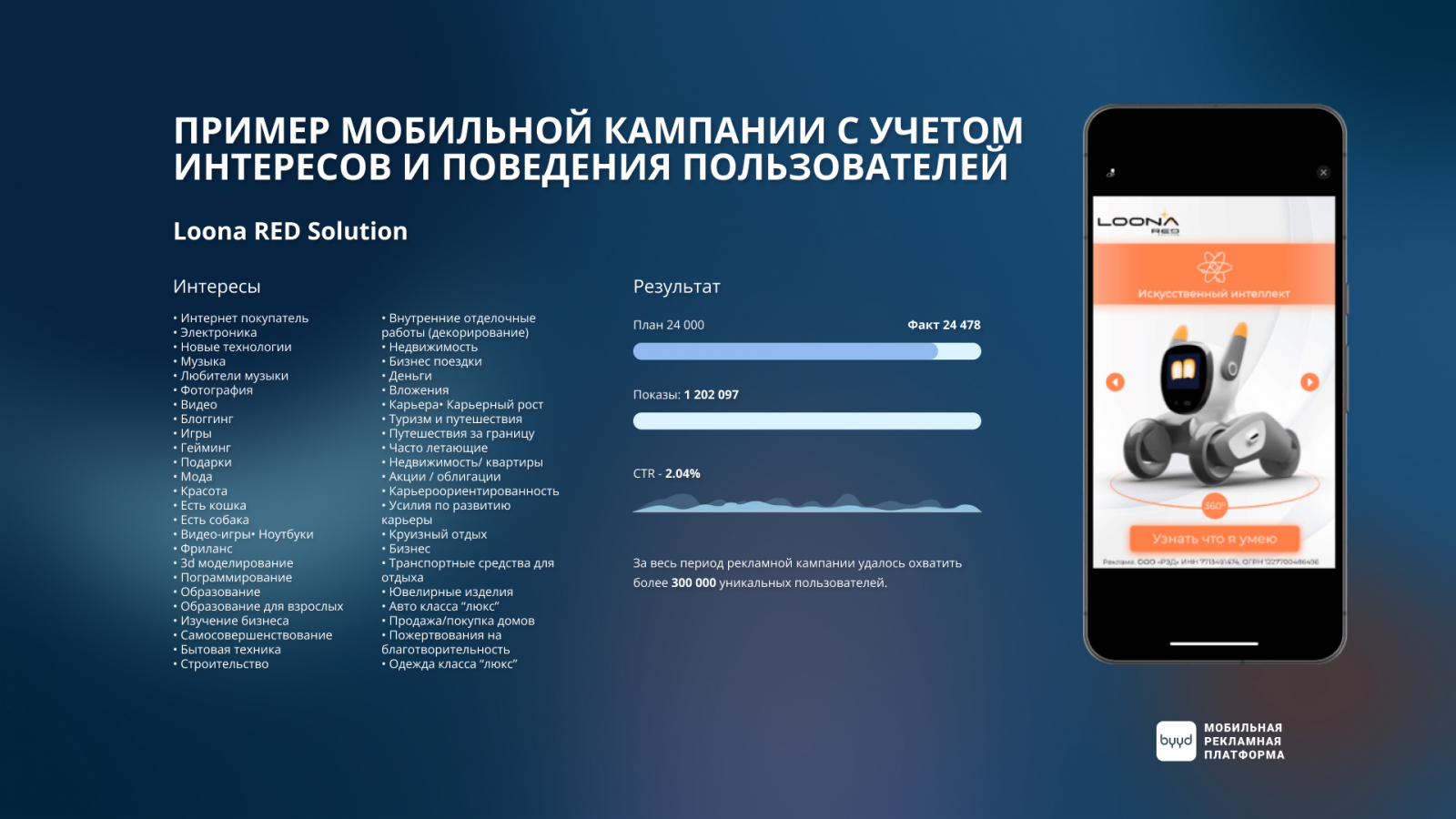 ���� byyd