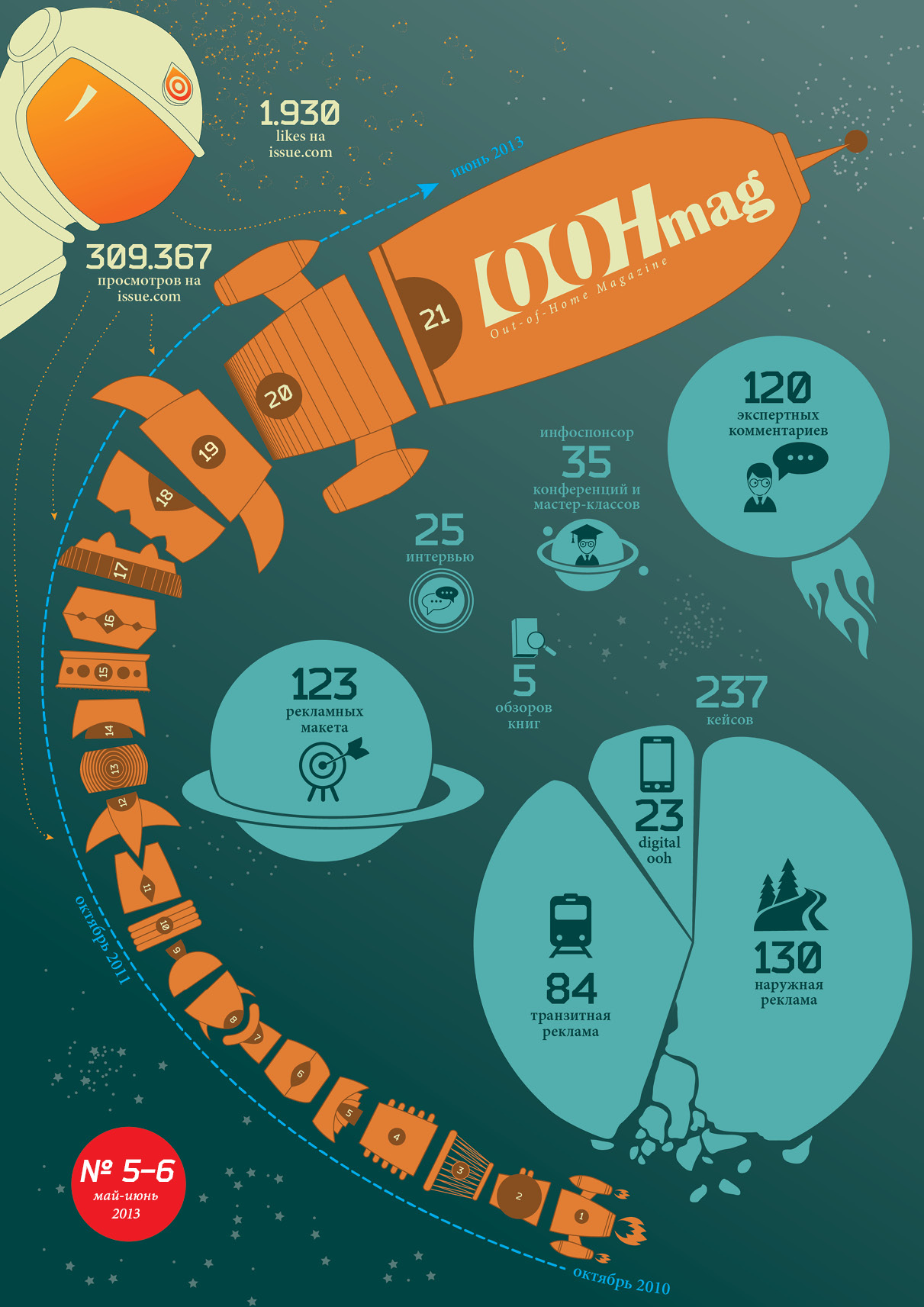 oohmag_may-june-cover.jpg