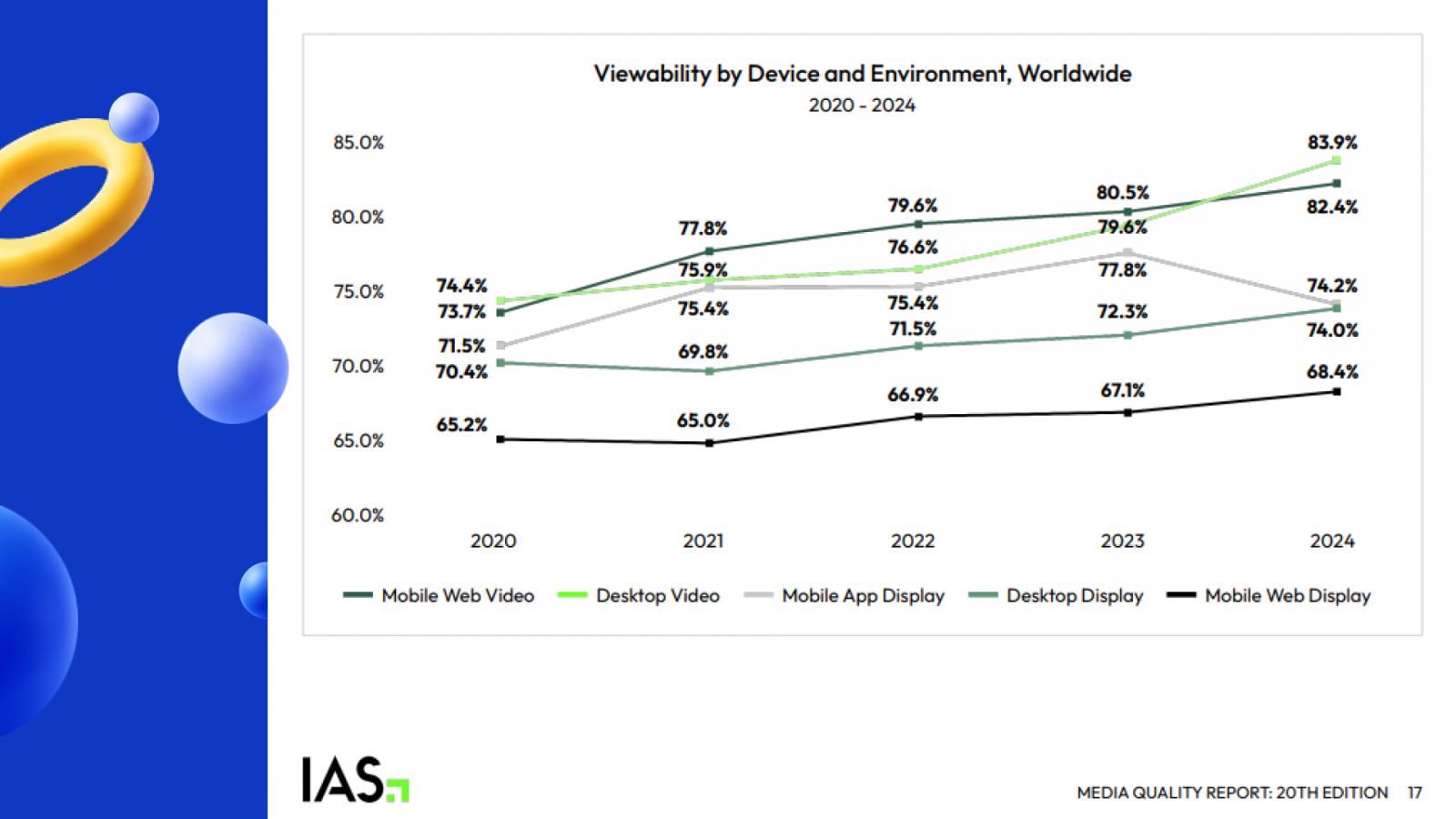 Viewability�