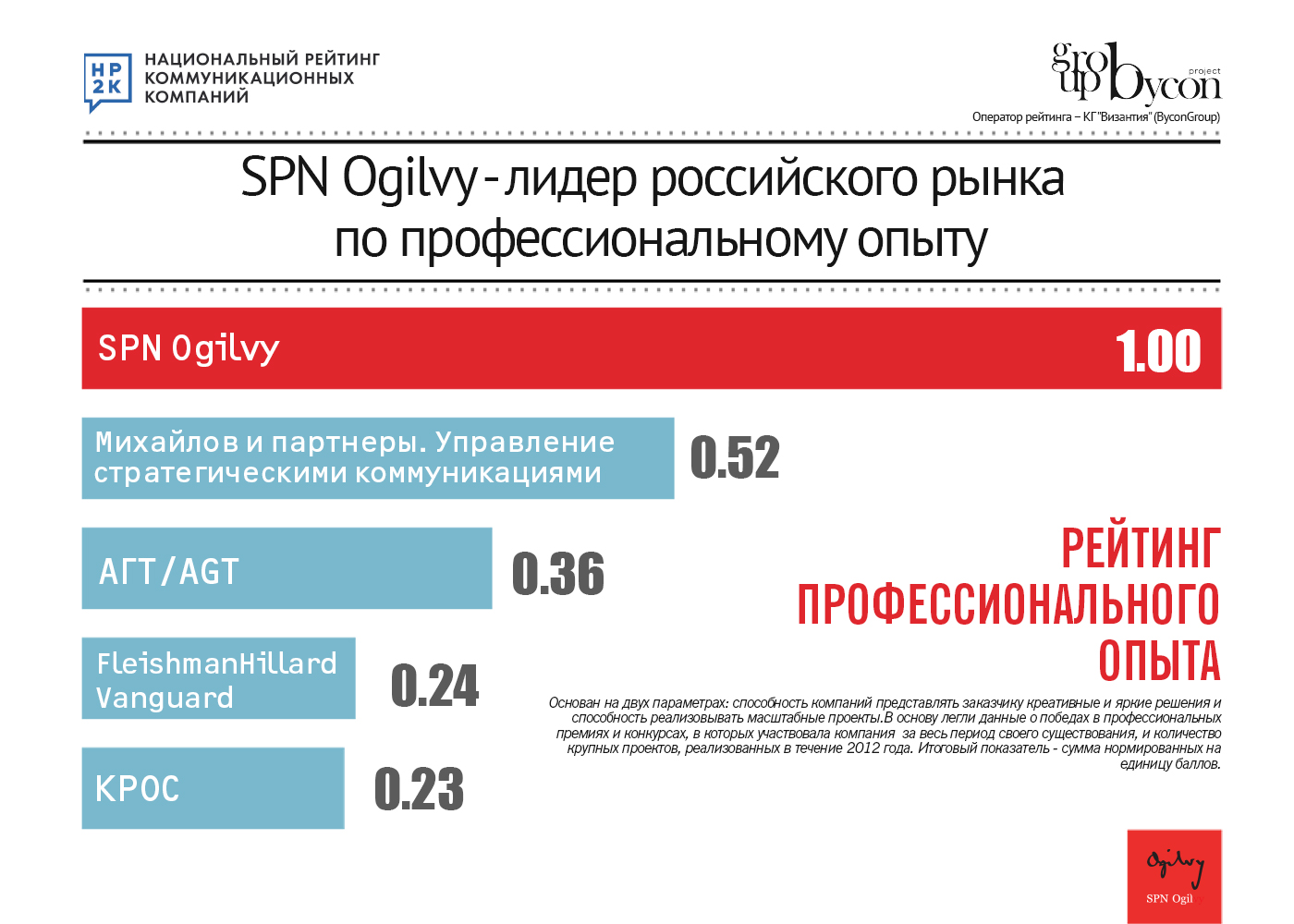 SPN_prof.jpg
