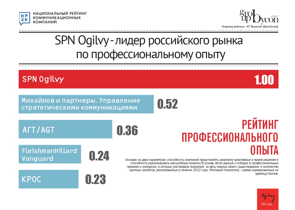 SPN_prof_small1.jpg