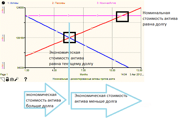 GraphDiscLoan.gif