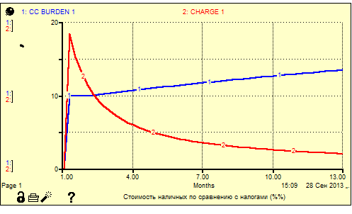 ��������� ����������������� ������� �������� �����.png