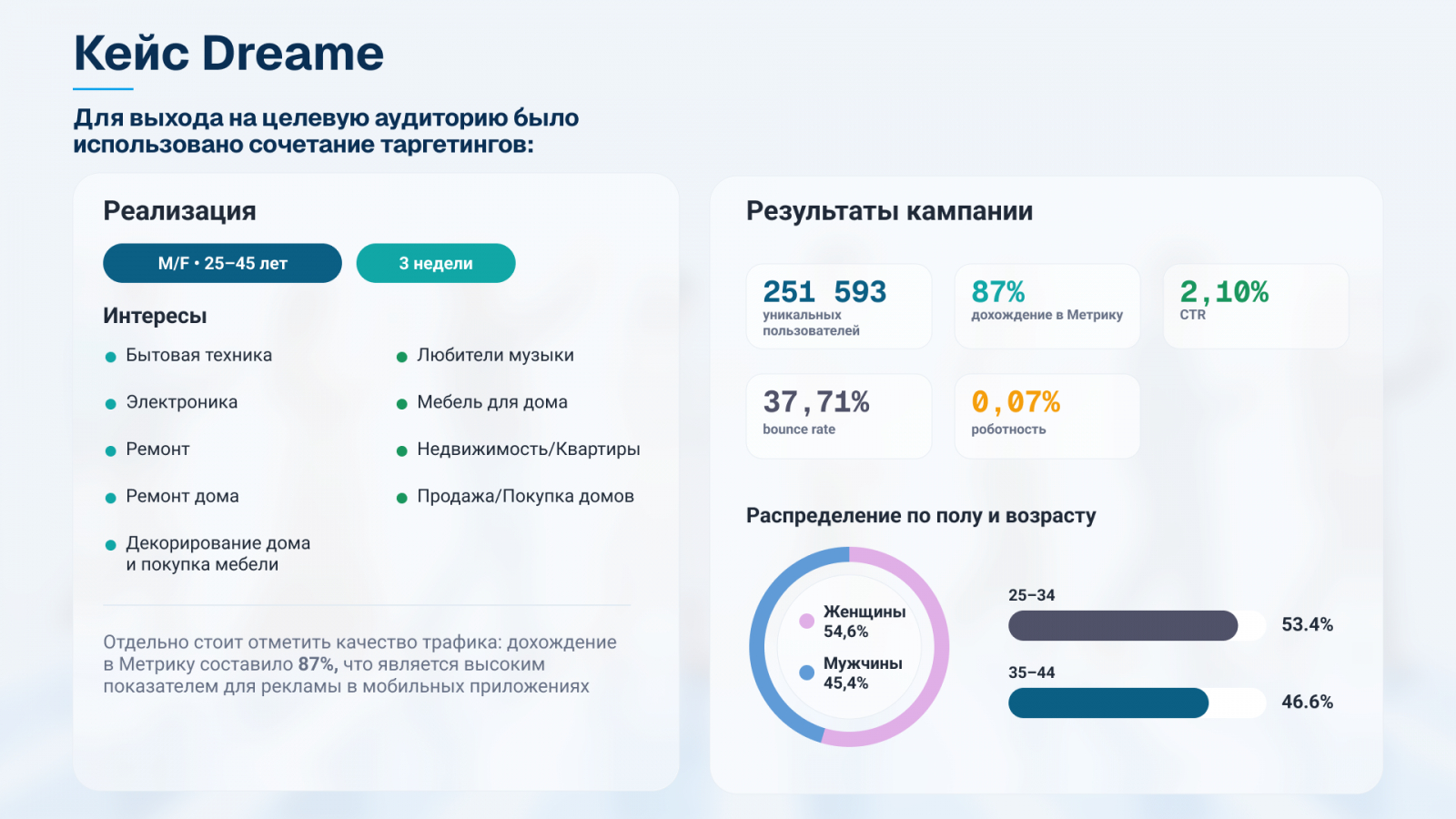 ���� byyd