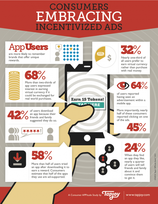 tapjoy-consumers-embracing-incentivized-ads-infographic-550x712.png