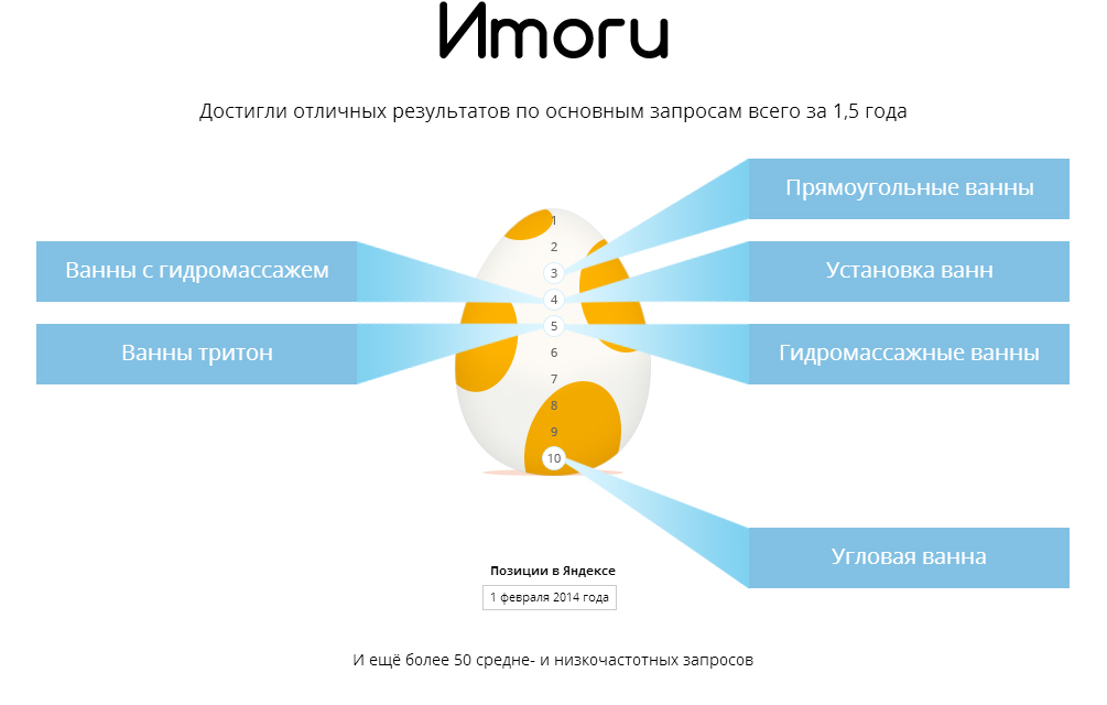 ���� studio onetouch