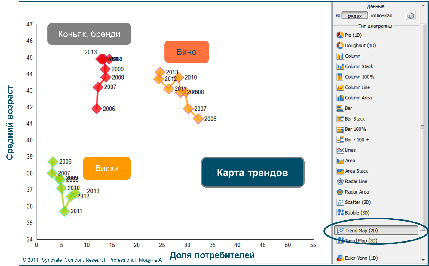 ModuleA-Case1-TrendMap.png