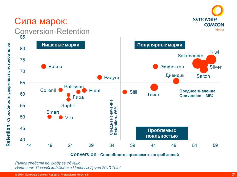 ModuleB-Chart1-ConvRet.jpg