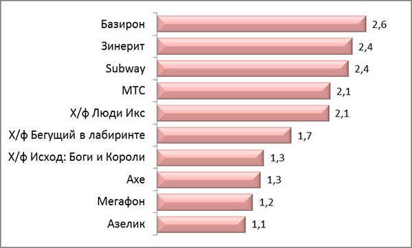 top ten reach_small.jpg
