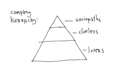 CompanyHierarchy112-thumb.jpg