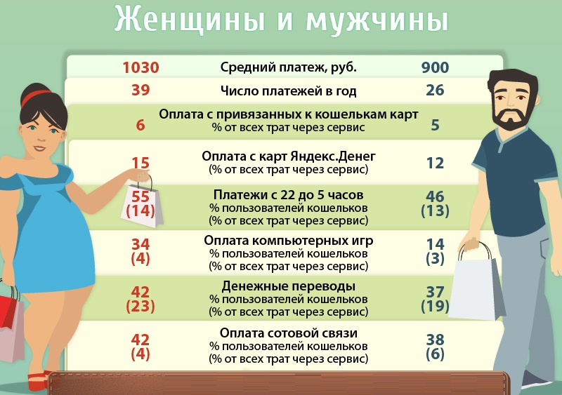 oplata-dlya-internet-magazina-muzhchiny-zhenshchiny.jpg