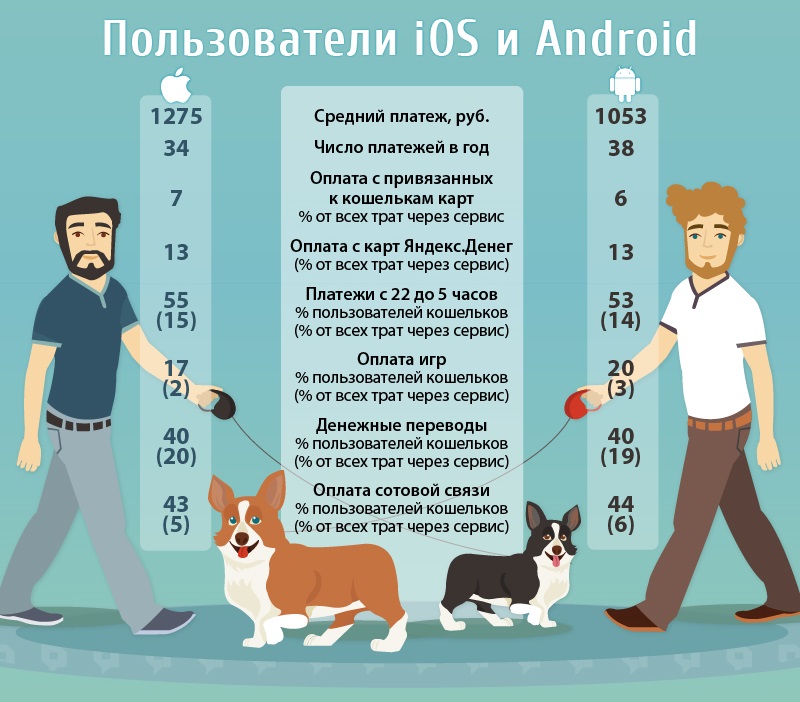 sposoby-oplaty-v-internet-magazinakh-iOs-Android.jpg