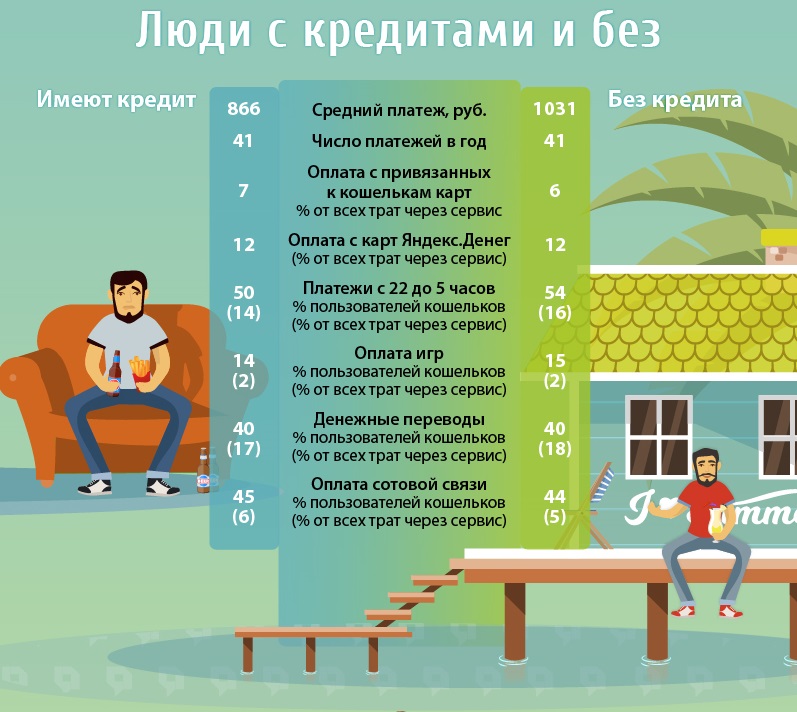 oplata-tovara-v-internet-magazine-v-kredit-bez-kredita.jpg