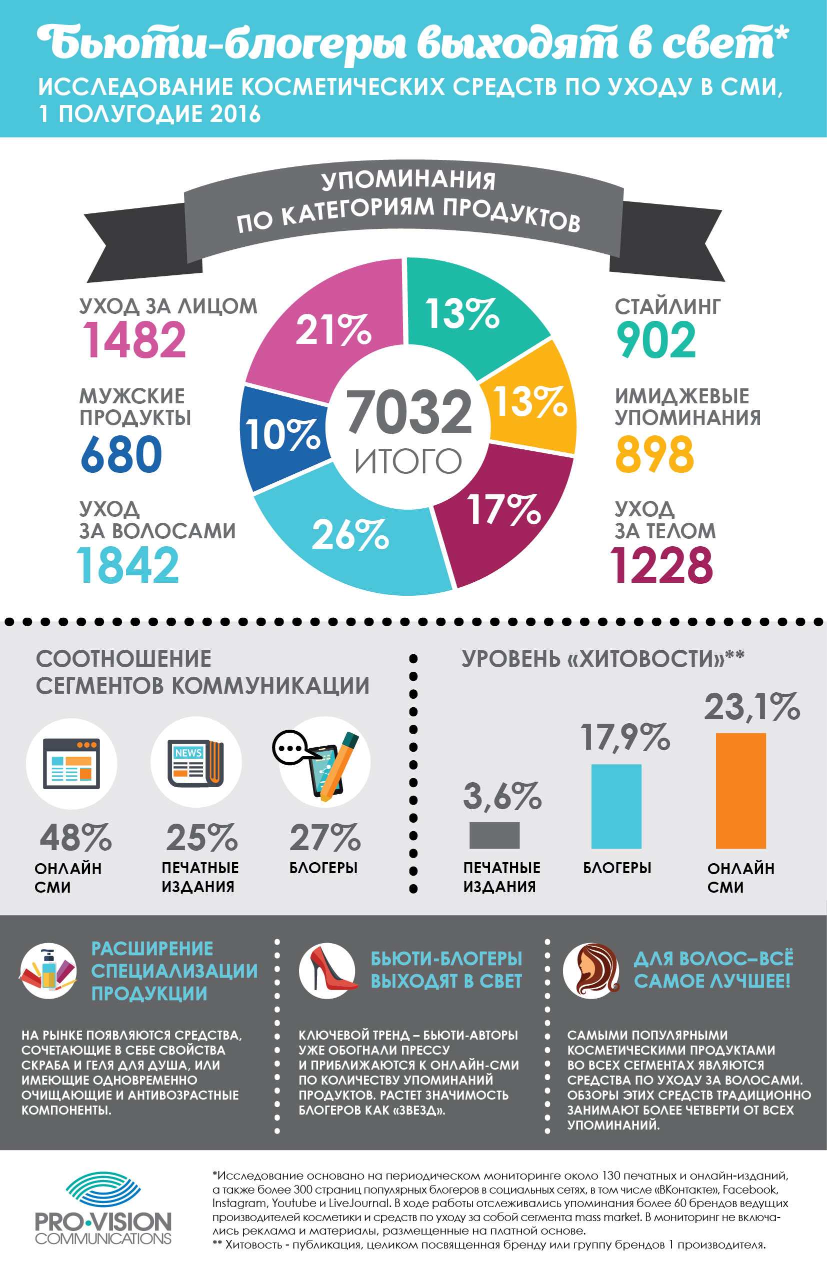 infografika kosmetic brand11-01.jpg