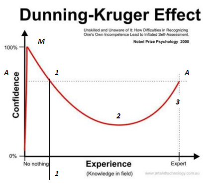 Dunning-Kruger � ����������.png