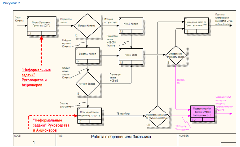 ��������� ������������� �� �������� 2.png