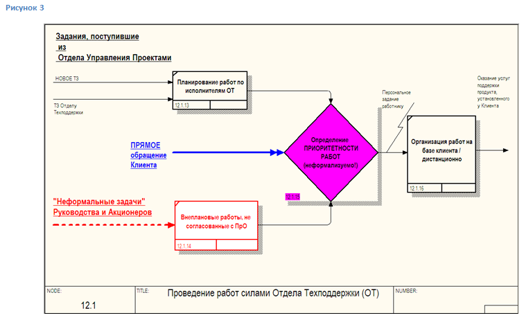 ��������� ������������� �� �������� 3.png