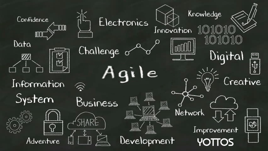 Agile | YOTTOS