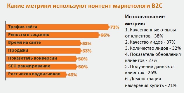 content-marketing-2017-b2c.jpg