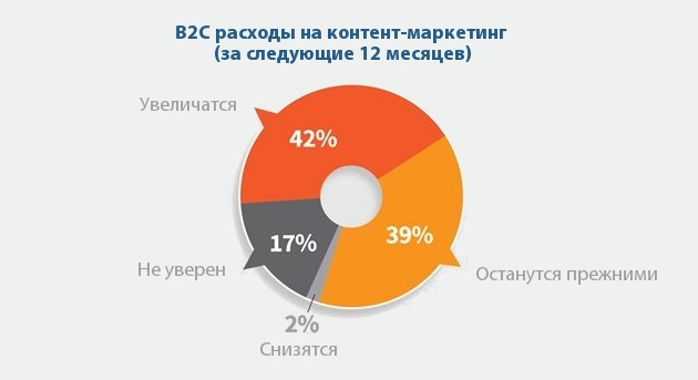 2017-b2c-content-marketing.jpg