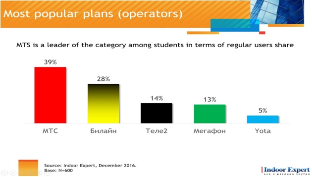 ������� ������������ �������������������� �������� � 2016 ���� �� ������������ Indoor Expert .jpg
