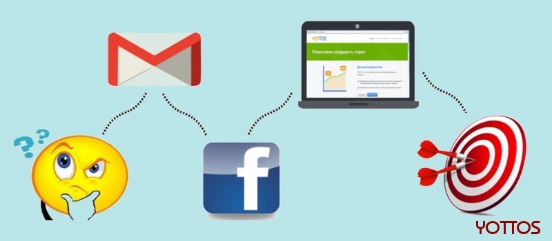 How-to-study-the-behavior-of-users-by-means-of-the-associated-konversiy1 (1).jpg