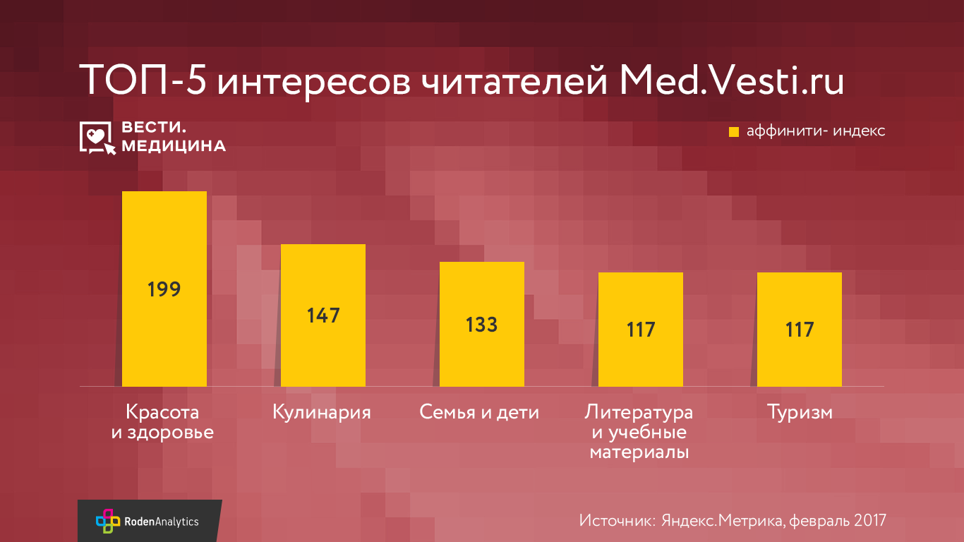 -5   .