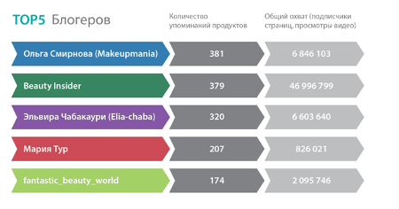 Top-5.png
