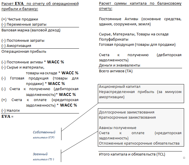 ������ 1: