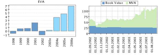 ������� ����� �����������