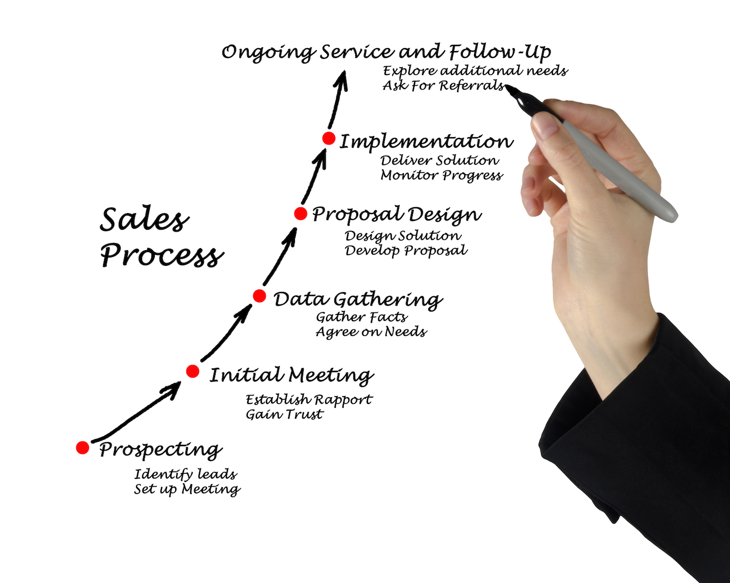 sales_pipeline.jpg