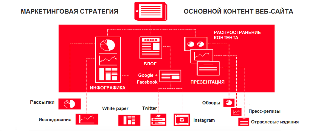 How-to-create-a-divisible-content-strategy-.png
