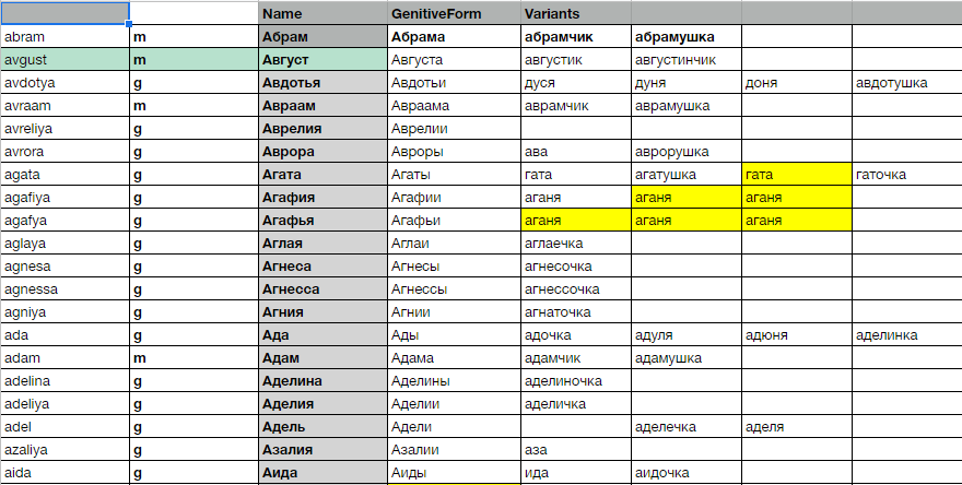 names.png