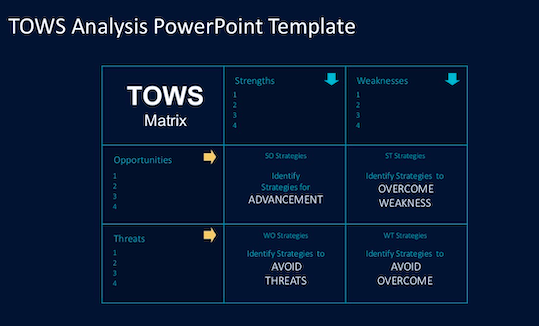 TOWS ������