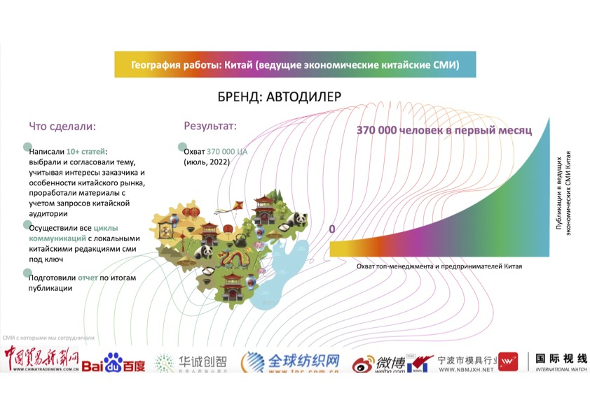 ������ ? �? ��� 2022-08-02 � 08 25 08