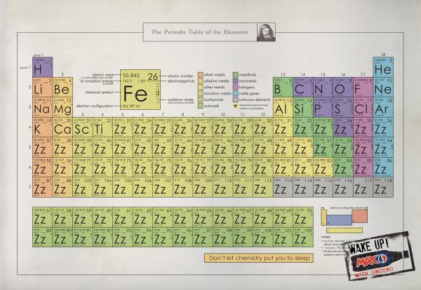 pepsi-max-periodic-table-small-70175.jpg