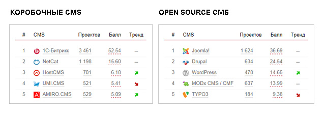 ratingcms.jpg