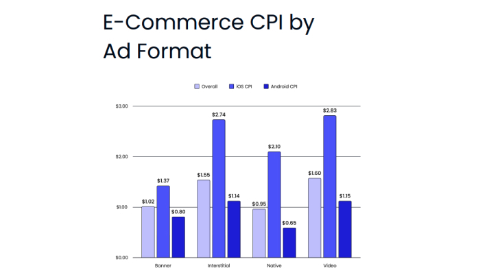 ? ? ? ? ?   e-commerce ? ?
