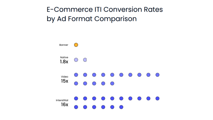?   e-commerce ? ?