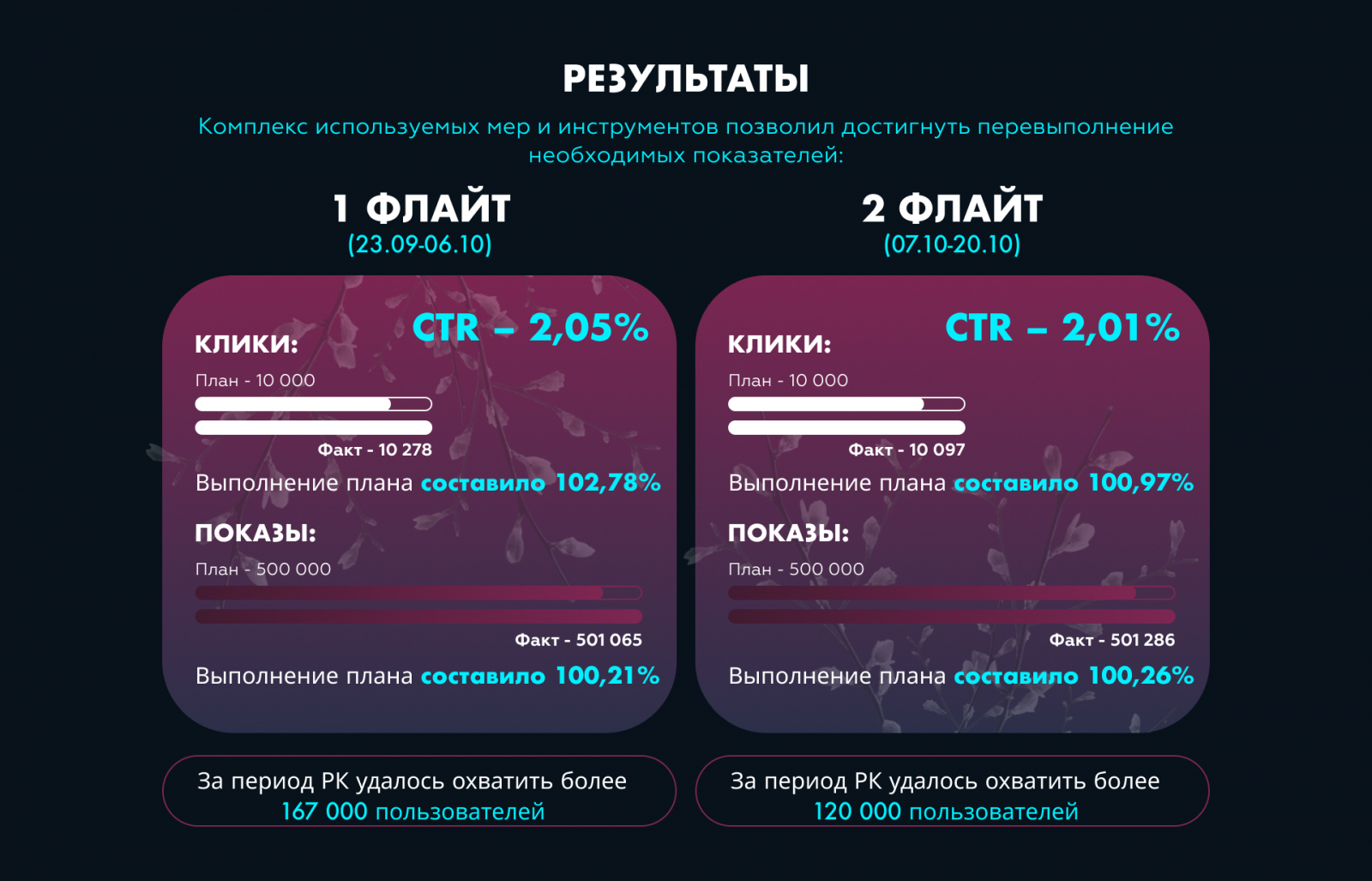 leeprime_results