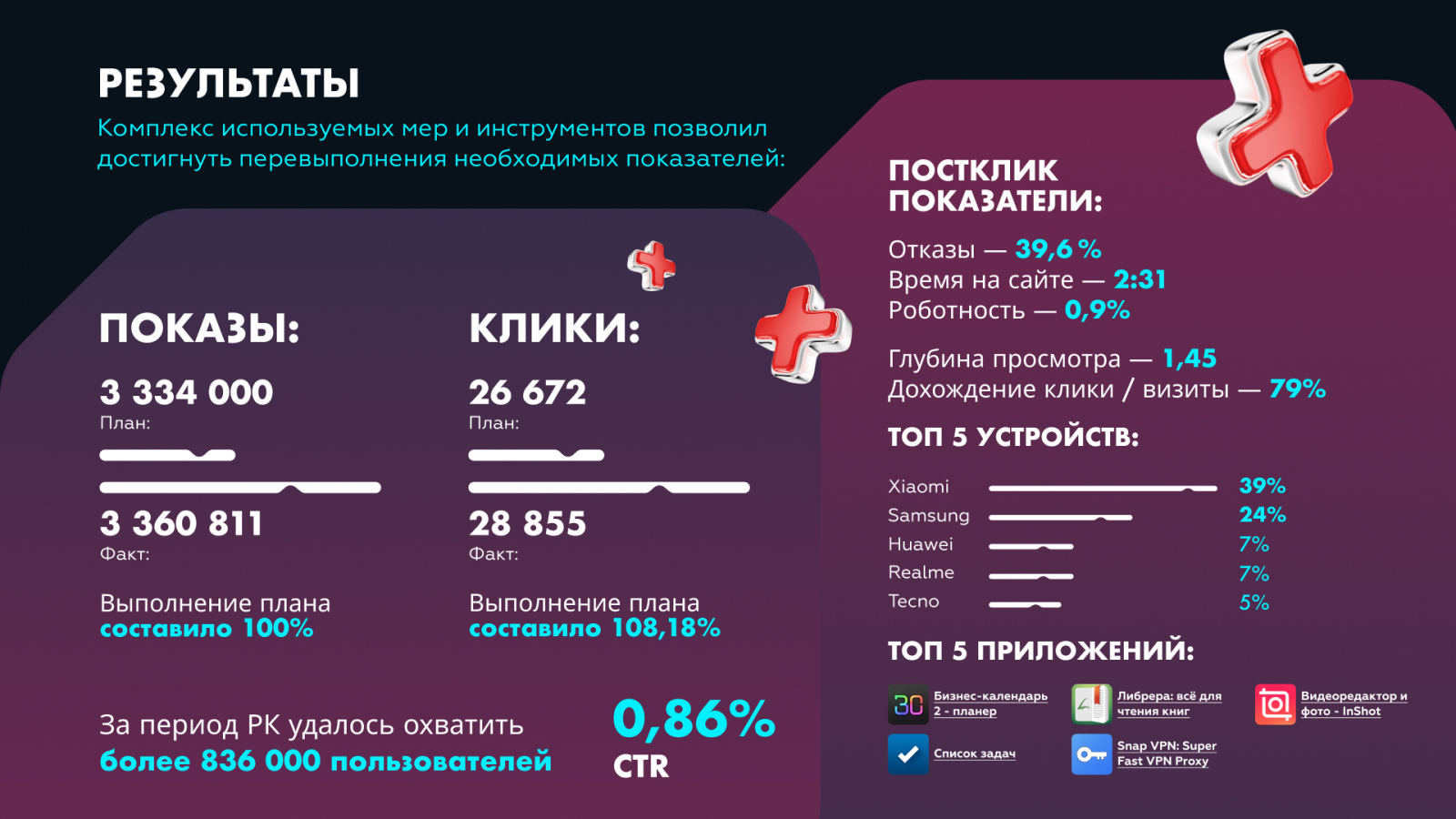 Results_tstn