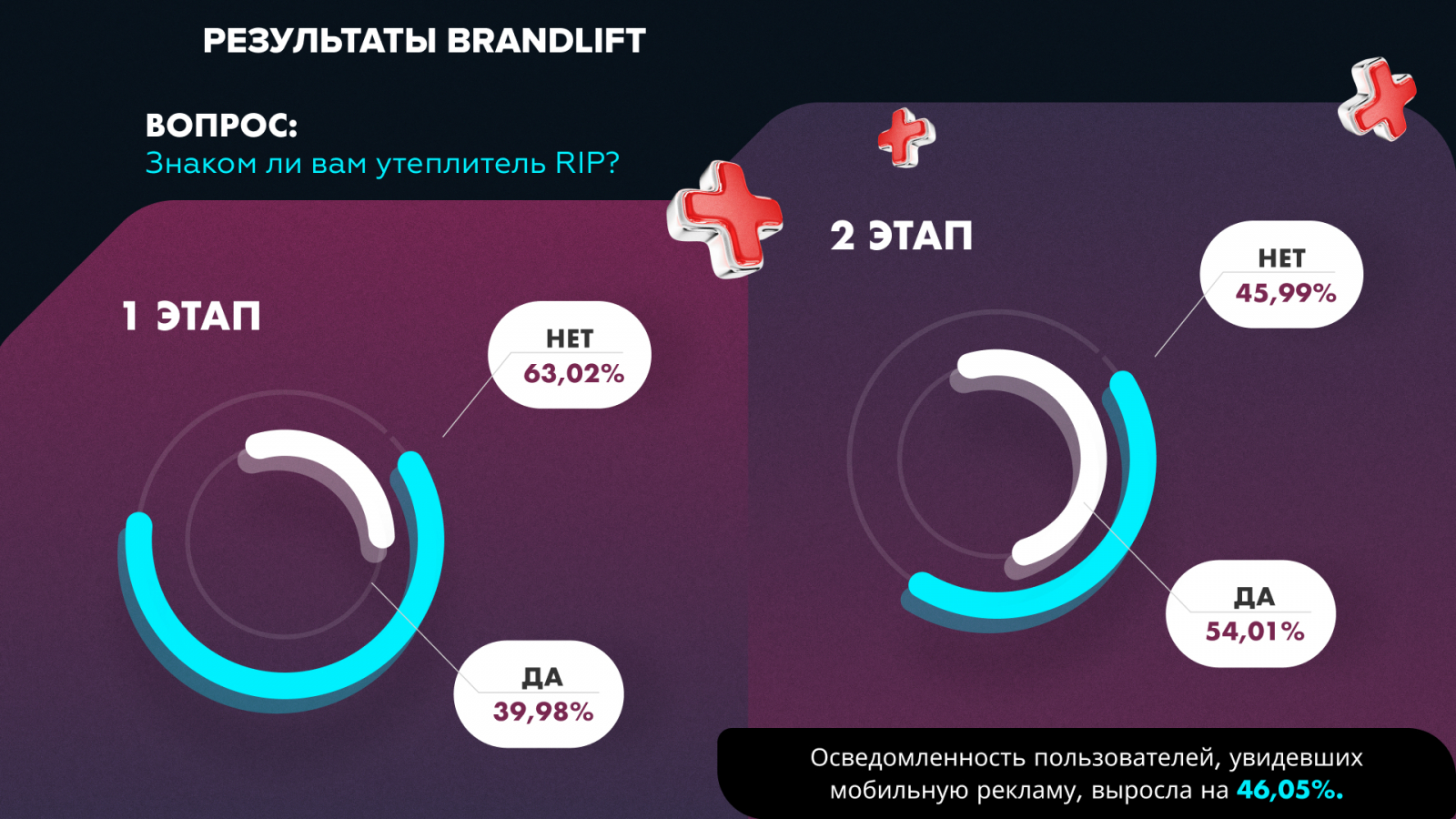 Brandlift_tstn