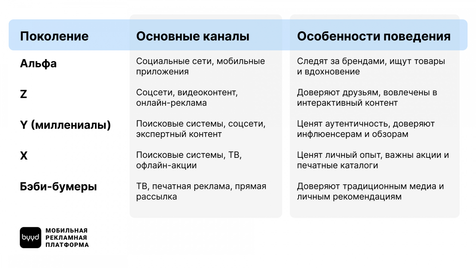    ? ? ? ?  ? ? ? ?